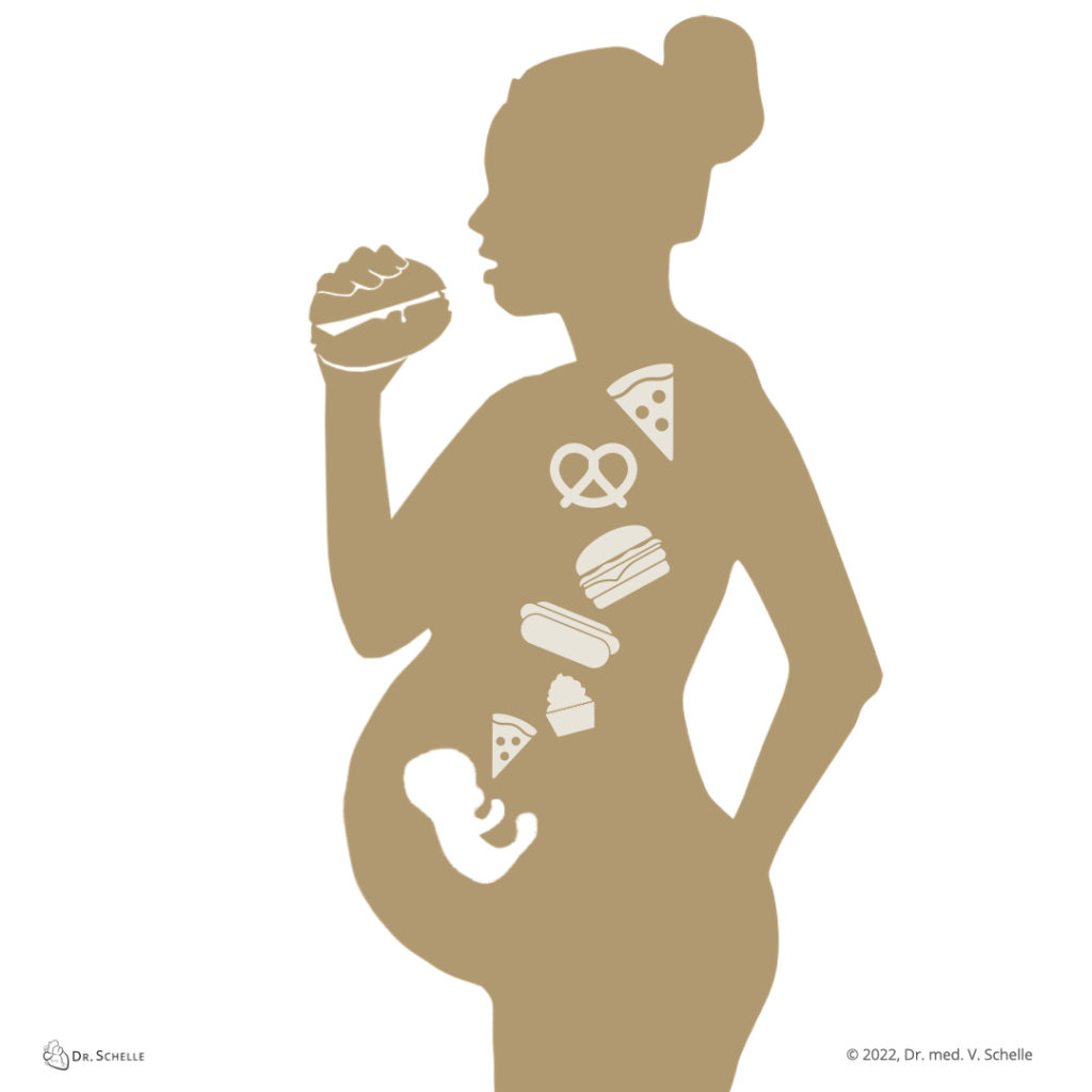 Kinderwunsch, Ernährungsberatung, Schwangerschaft