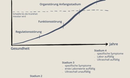Warum großes Blutbild nicht ausreicht